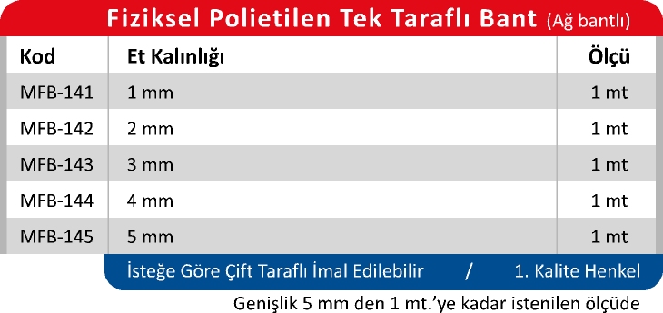 Ürün Tablosu 2
