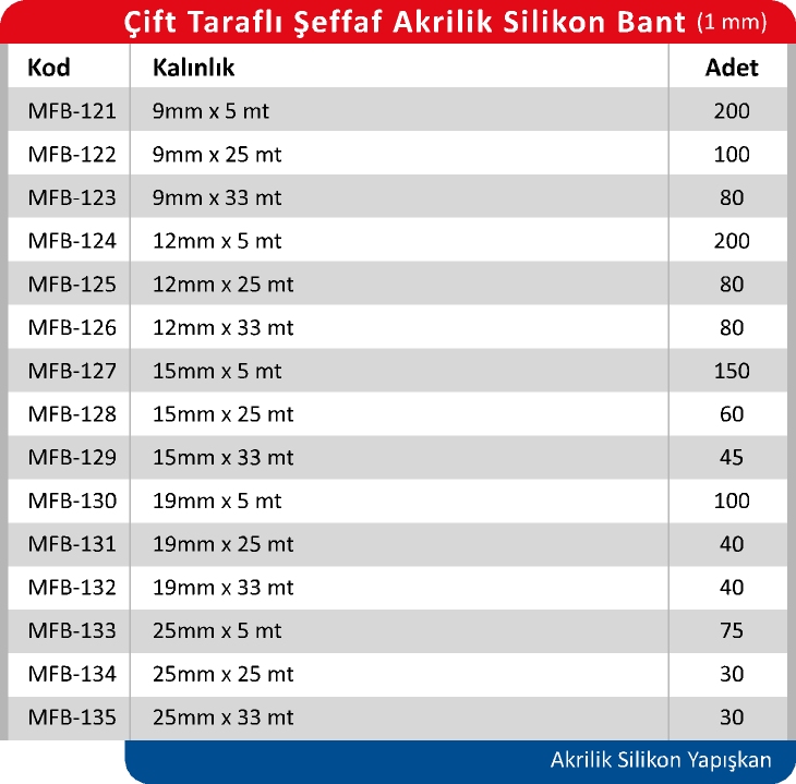 Ürün Tablosu 2