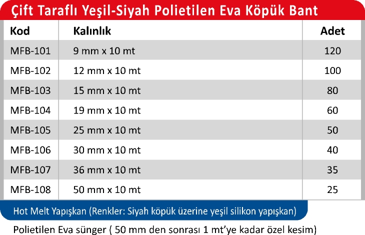 Ürün Tablosu 1