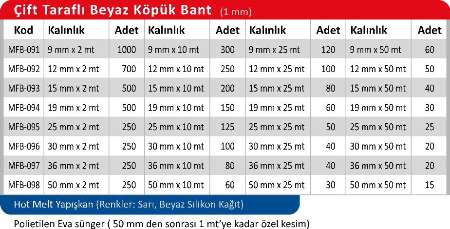 Ürün Tablosu 1