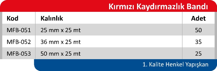 Ürün Tablosu 1