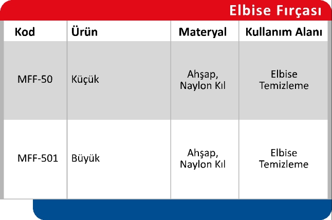 Ürün Tablosu 2