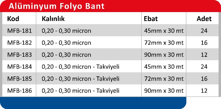 Ürün Tablosu 2