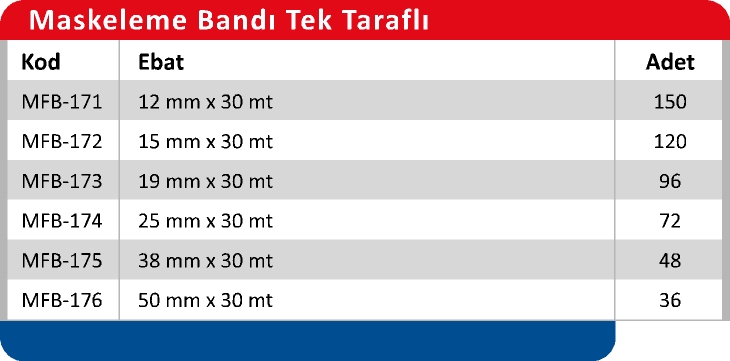 Ürün Tablosu 2