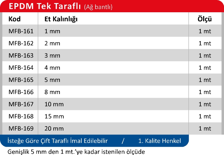 Ürün Tablosu 2